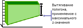 Polygon extrusion – Method 2