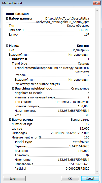 Сводка отчета по методу кригинга