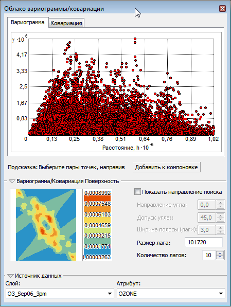 Облако вариограммы