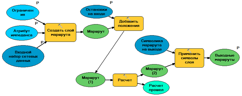 Обзор модели