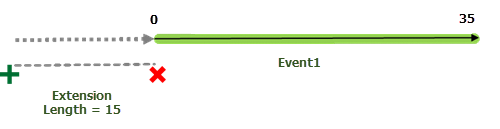 Before extension at route start with time slice