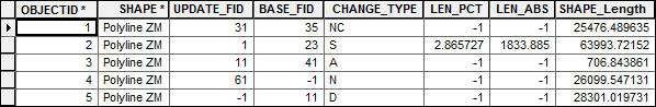 Example results from Detect Feature Changes tool