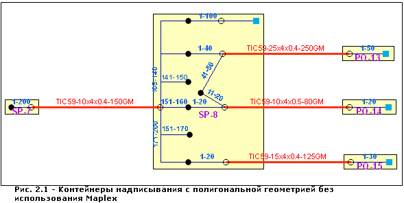 Схематические контейнеры полигонов — нестандартные параметры надписывания позволяют отображать фиолетовые надписи за пределами схематических контейнеров; они отображаются только внутри