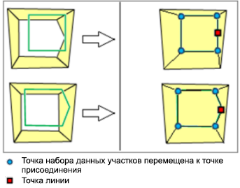 Присоединяемые точки остаются зафиксированными в положении карты