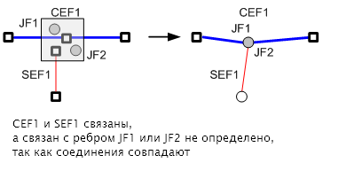 Совпадающие соединения