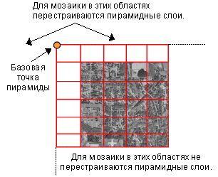 Базовая точка блока