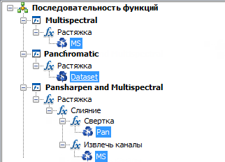 Имена переменных растра IKONOS