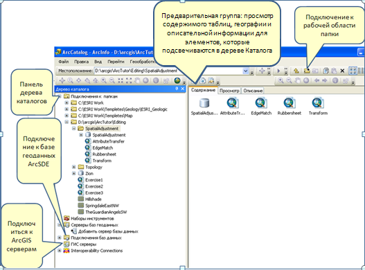 Окно приложения ArcCatalog