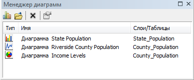 Пример Менеджера диаграмм