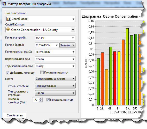 Первая панель мастера создания диаграмм (Create Graph Wizard)