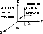 Пример взаимоотношений между двумя системами координат XYZ