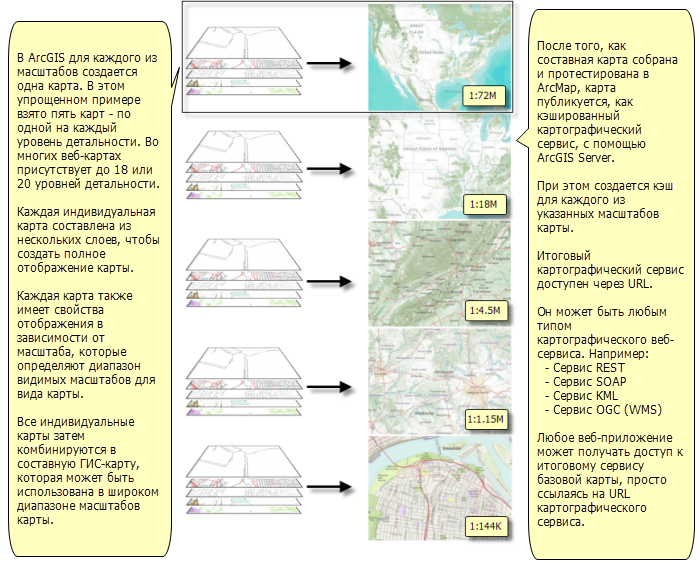 Структура мультимасштабного кэшированного картографического сервиса