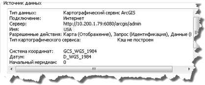 Источник данных картографического сервиса ArcGIS