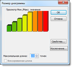 Изменить размер диаграммы