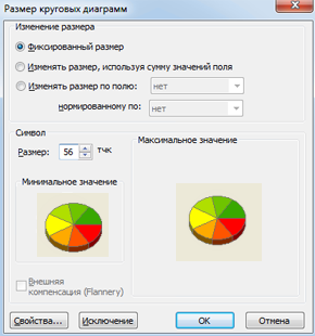 Настройка размера Круговой диаграммы (Pie chart)