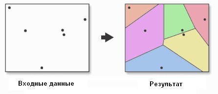 Принцип работы инструмента Создать полигоны Тиссена