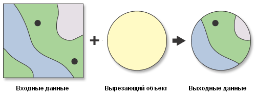 Принцип работы инструмента Вырезание (Clip)