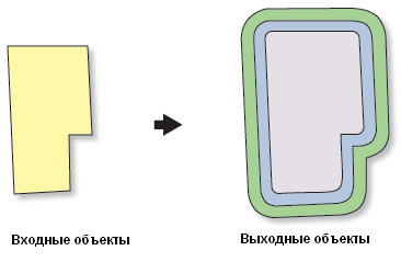 Принцип работы инструмента Множественный буфер (Multiple Ring Buffer)