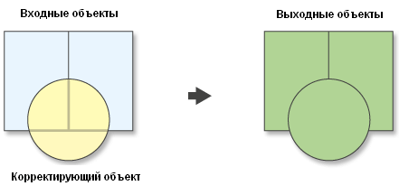 Инструмент Обновление