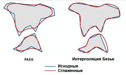 Иллюстрация сглаживания полигонов