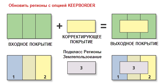 Иллюстрация работы инструмента Обновить с опцией Keep Border (Сохранить границу)