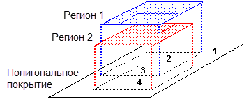 Отношения регионов к полигонам в покрытиях