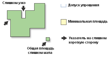 Иллюстрация инструмента Упростить здание (Simplify Building)