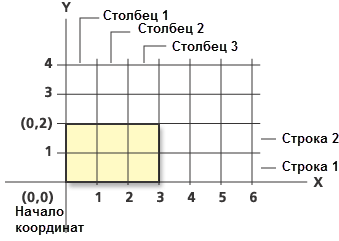 Пример 1 создания сетки