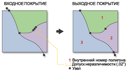 Иллюстрация работы инструмента Очистить (Clean)