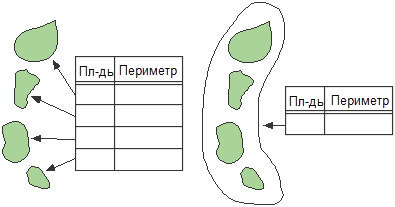 Регион или полигон