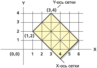 Пример 5 создания сетки