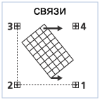 Пример создания связей