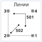 Пример создания линий