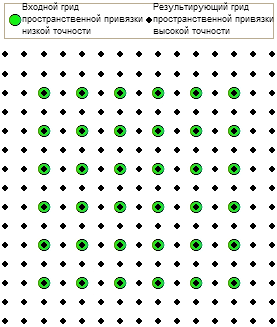 Обновить пространственную привязку (Upgrade Spatial Reference). График