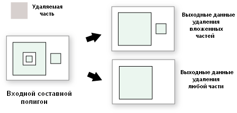 Иллюстрация инструмента Удалить часть полигона