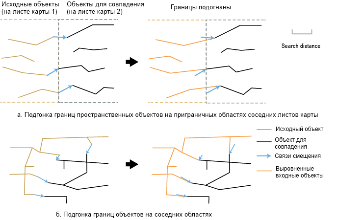 Сценарии метода подгонки границ