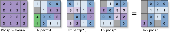 Иллюстрация инструмента Частота больше чем