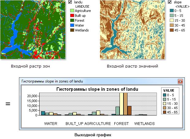 Иллюстрация инструмента Зональная гистограмма