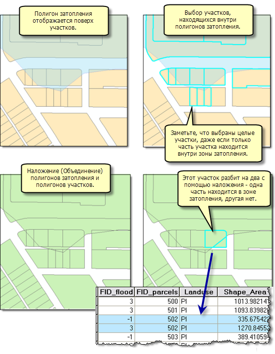 Наложение зон затопления и участков