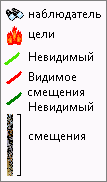 Легенда сцены линии видимости