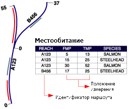 Линейные события, созданные на расстоянии от группы линейных объектов