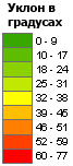 Легенда карты уклона