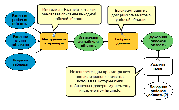 Модель, используемая для просмотра результатов оценки