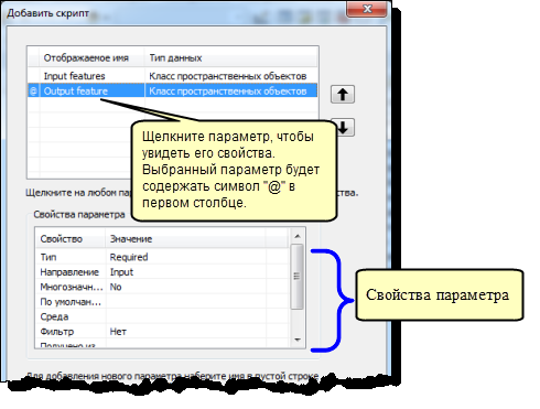 Свойства параметра