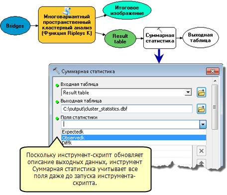 Обновление описания выходных данных