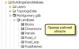 Содержание Montgomery.gdb