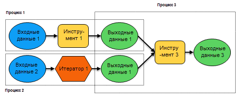 Множественные процессы модели