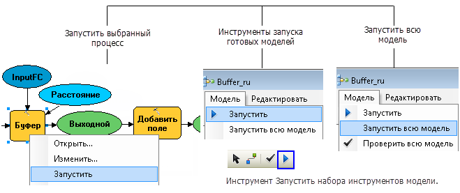 Запуск модели