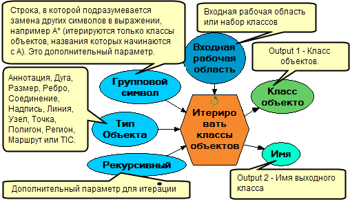 Работа с итераторами