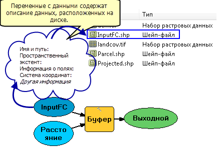 Описание данных